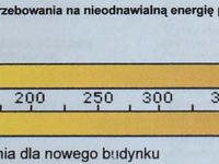 certyfikat energetyczny - zabrakło parę punktów do domu pasywnego ;-)