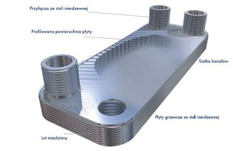 wymiennik ciepła płytowy 2