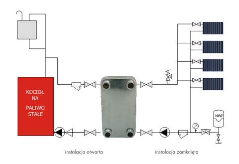 sposób przyłączenia